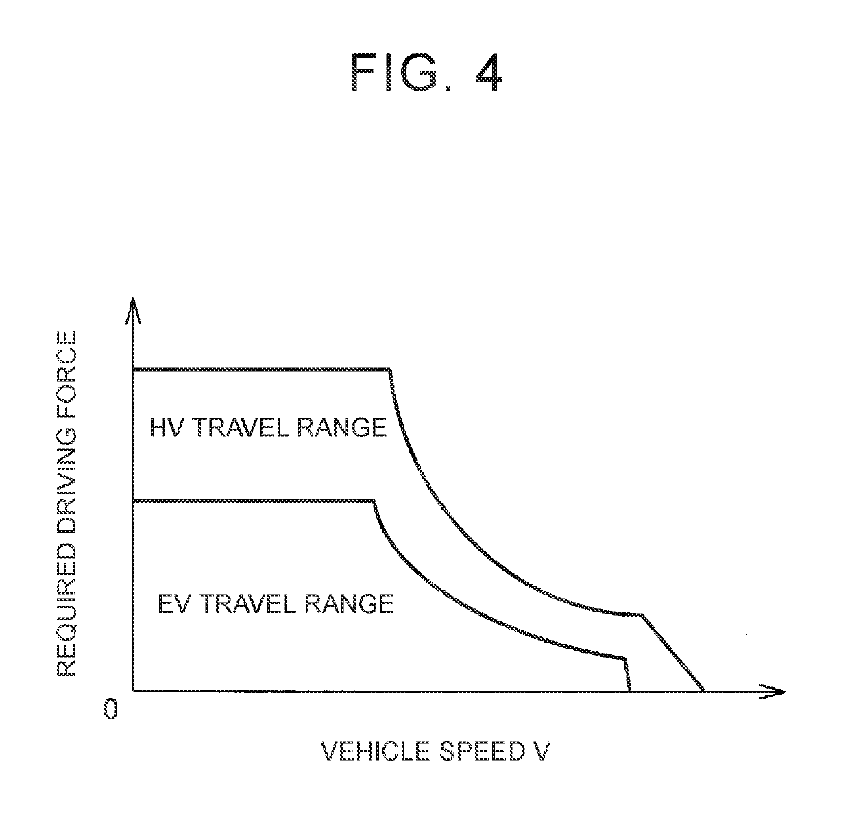 Lubricating device of power transmission device for vehicle