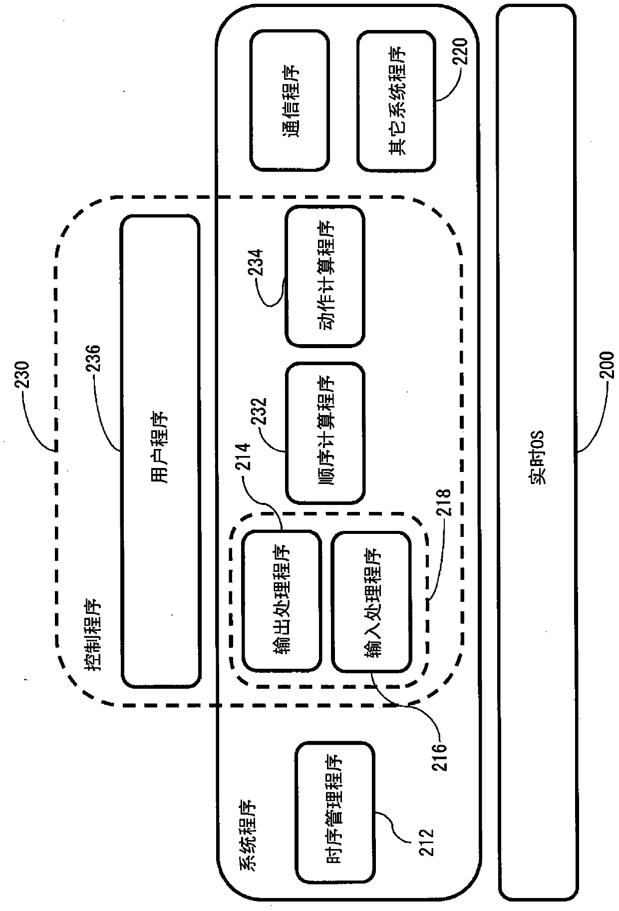 control device