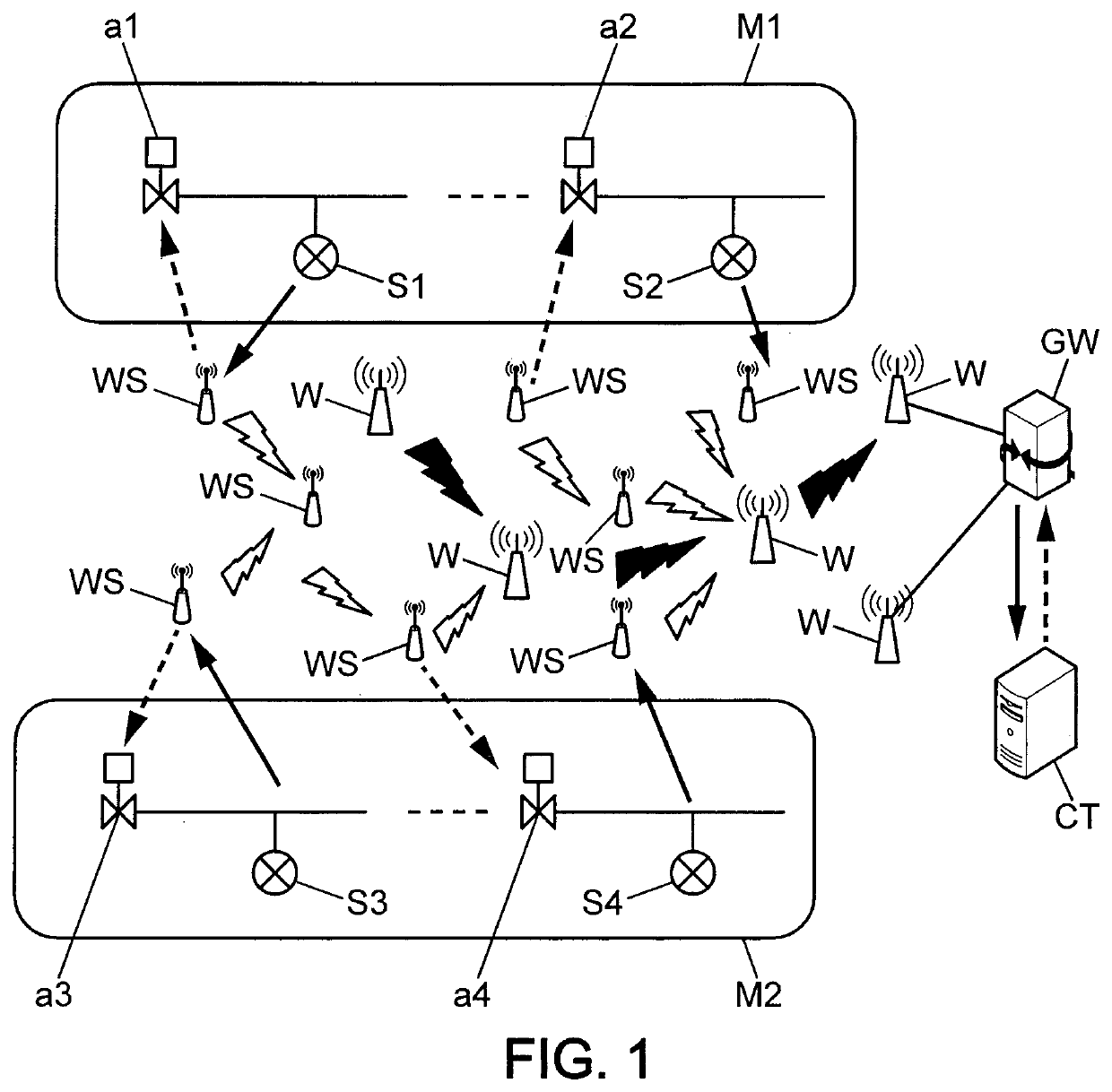 Method for providing network orchestration for industrial communication system