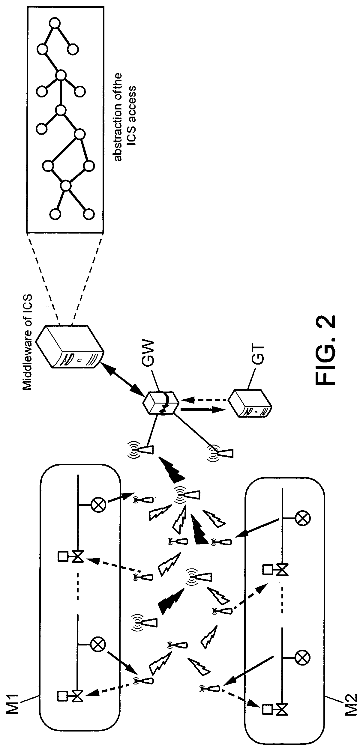 Method for providing network orchestration for industrial communication system