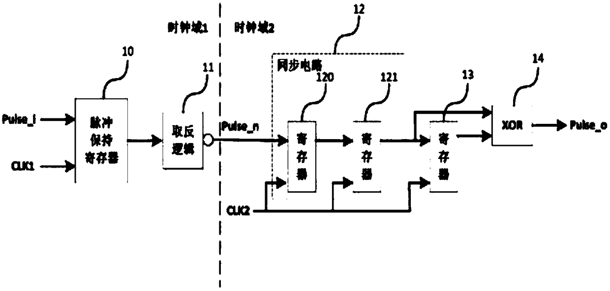 Application of Single Clock Data Synchronization Circuit in Data Transmission