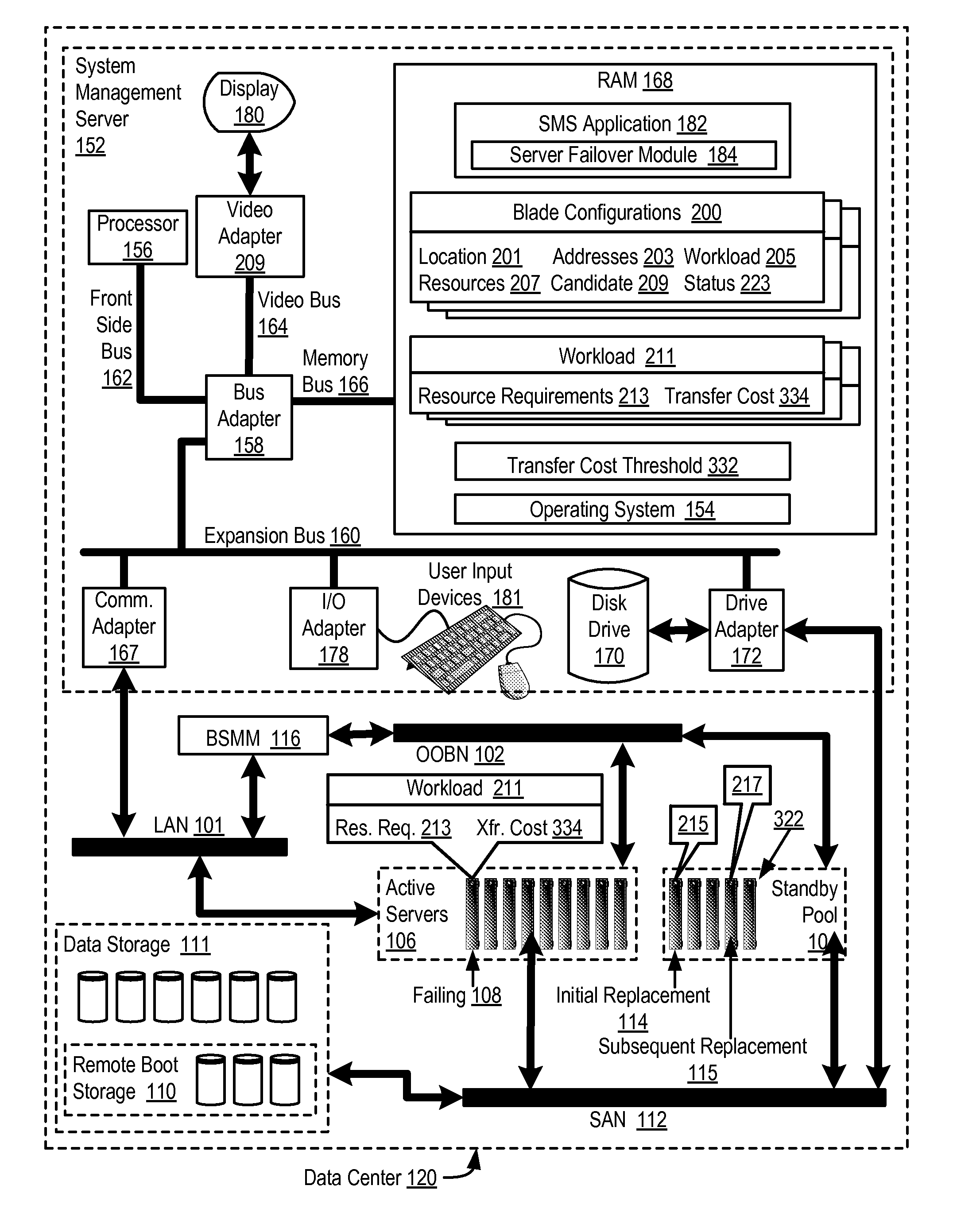 Cascading failover of blade servers in a data center