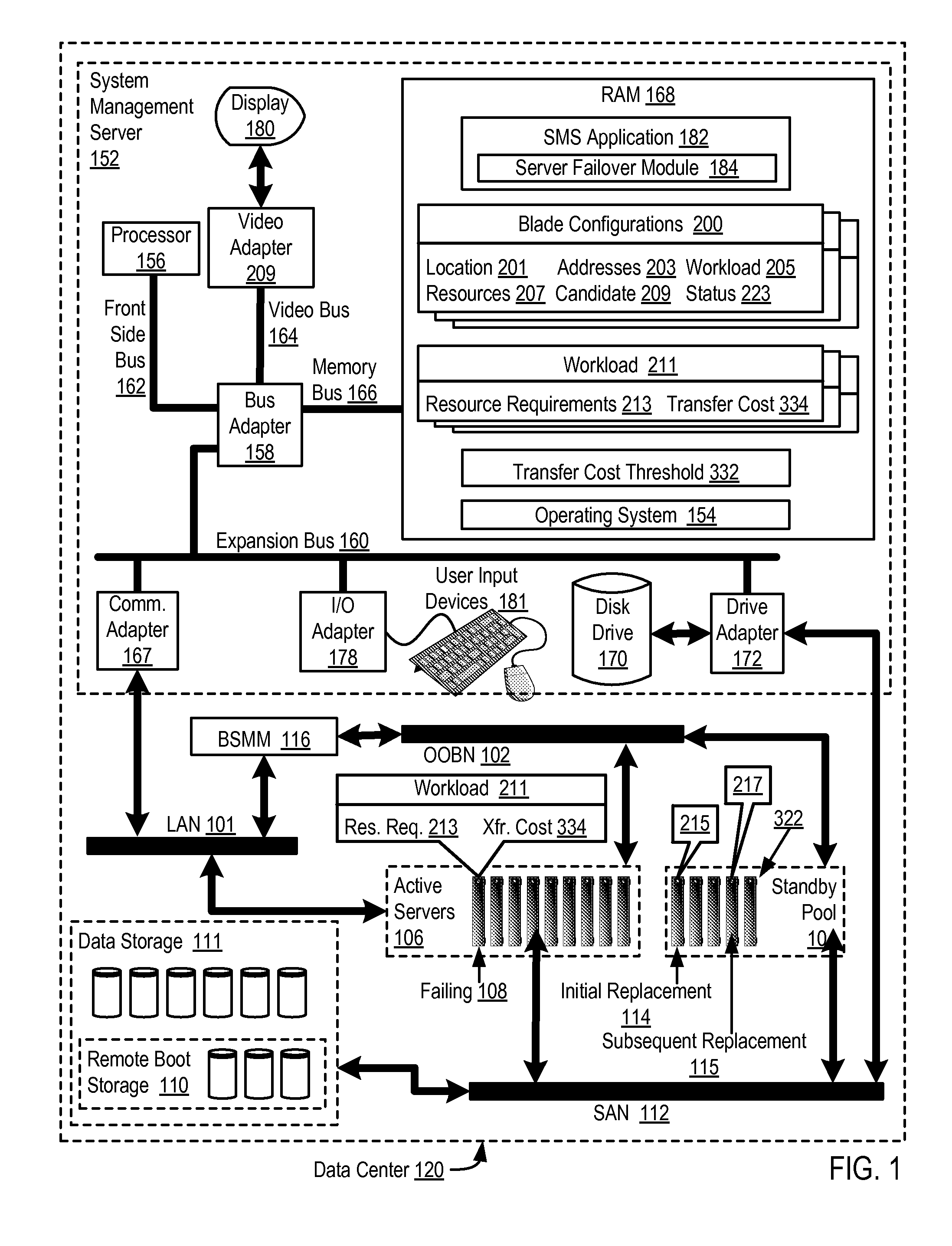 Cascading failover of blade servers in a data center