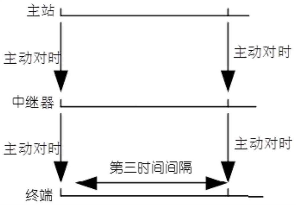 Repeater-based intelligent power utilization data acquisition and uploading method and system