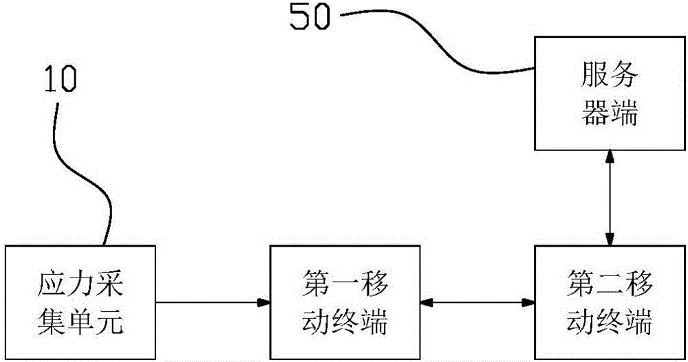 Lower limb fracture rehabilitation system and control method thereof