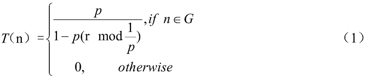 Wireless sensor network data transmission method based on double-layer fuzzy algorithm