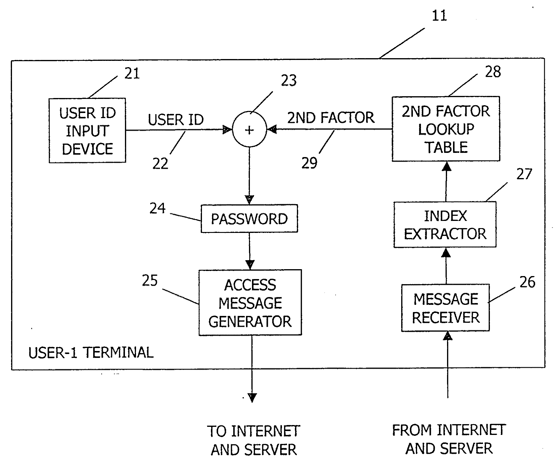 Apparatus, system, and method for generating and authenticating a computer password