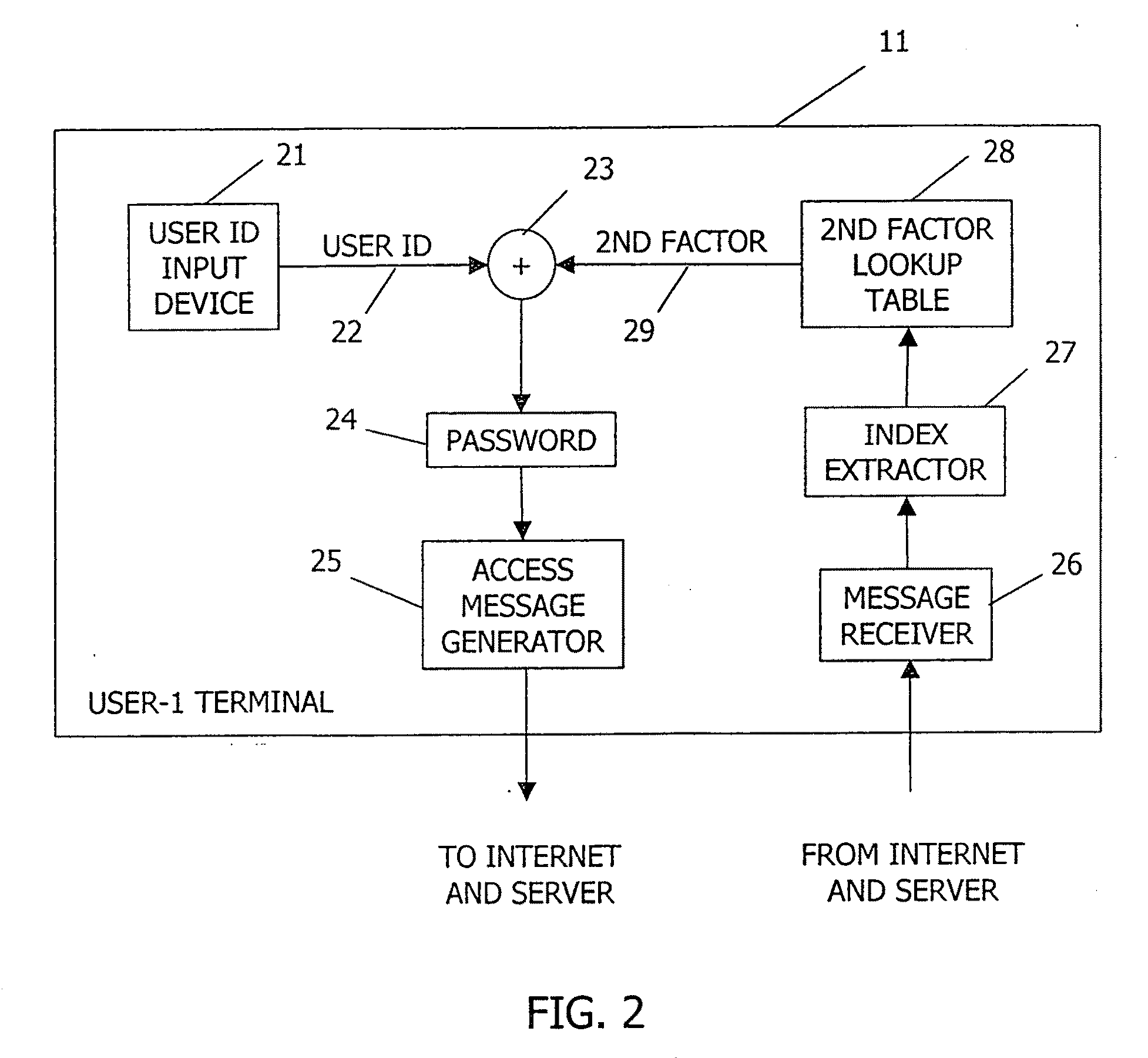 Apparatus, system, and method for generating and authenticating a computer password