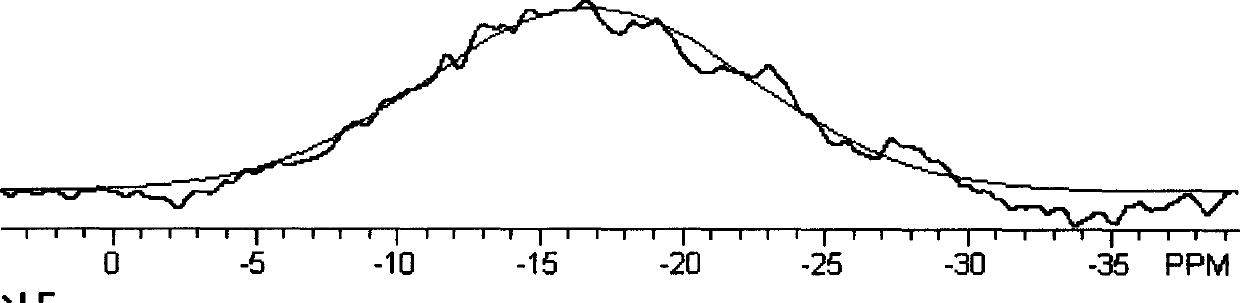 REY molecular sieve containing phosphor and amorphous silica, preparation method and application