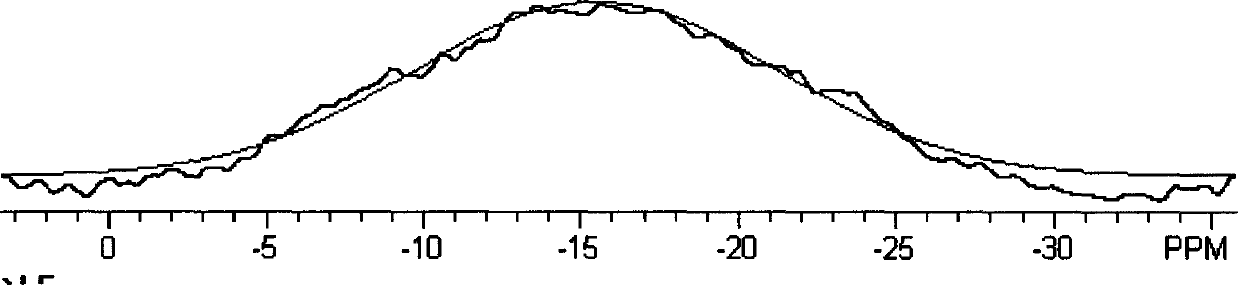 REY molecular sieve containing phosphor and amorphous silica, preparation method and application