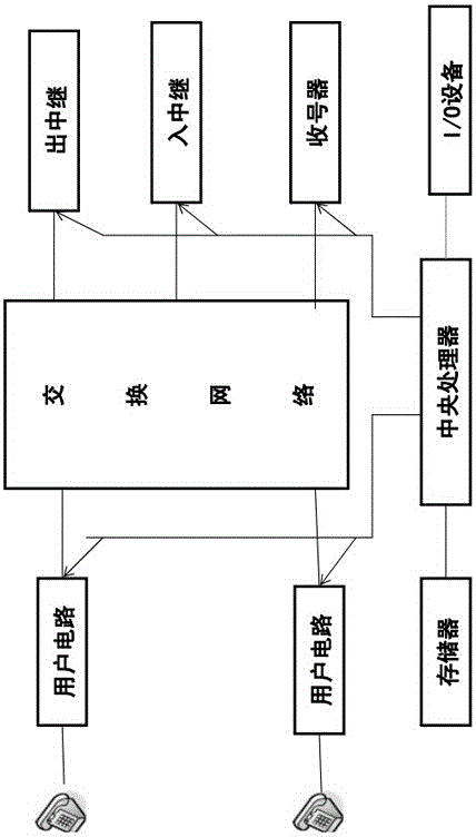 a centralized communication system