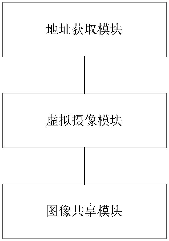 Camera sharing system and method for multiple applications based on Android