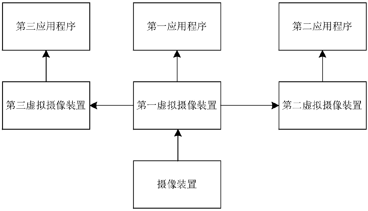 Camera sharing system and method for multiple applications based on Android