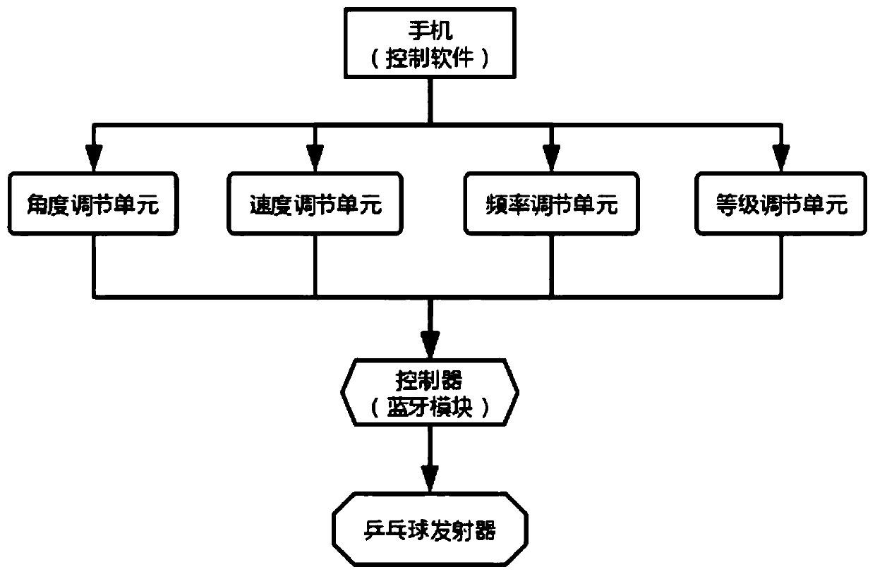 Ping-pong auxiliary teaching system equipment and using method