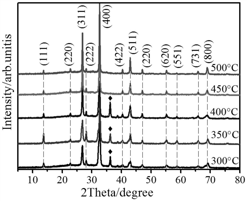 A ti-doped cdin  <sub>2</sub> the s  <sub>4</sub> Intermediate zone film and preparation method thereof