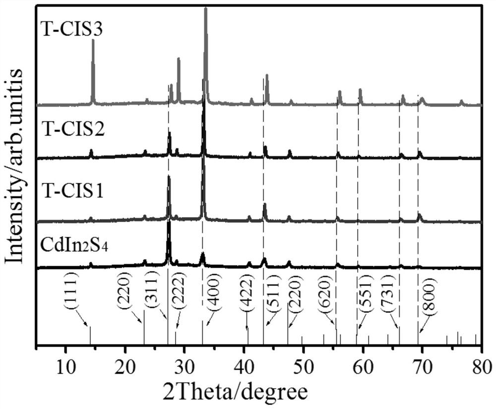 A ti-doped cdin  <sub>2</sub> the s  <sub>4</sub> Intermediate zone film and preparation method thereof