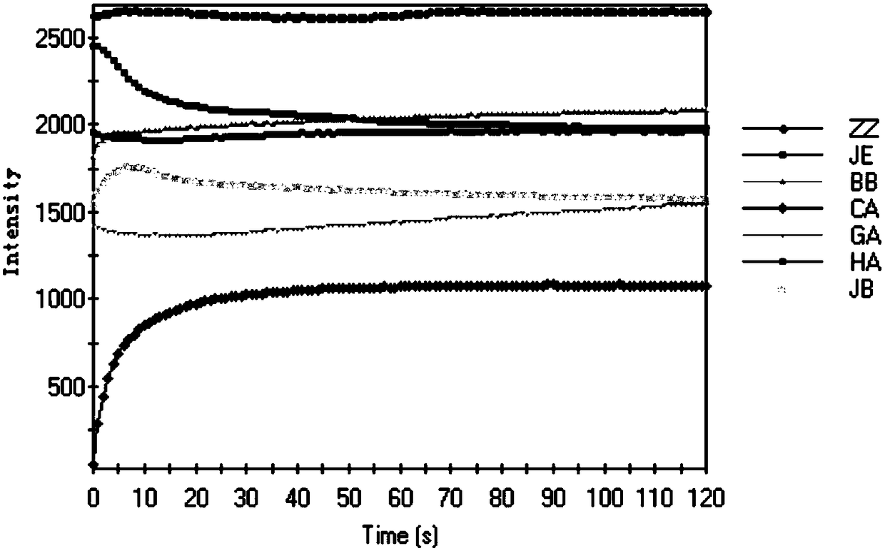 A Method of Electronic Tongue Signal Feature Extraction Based on Manifold Learning