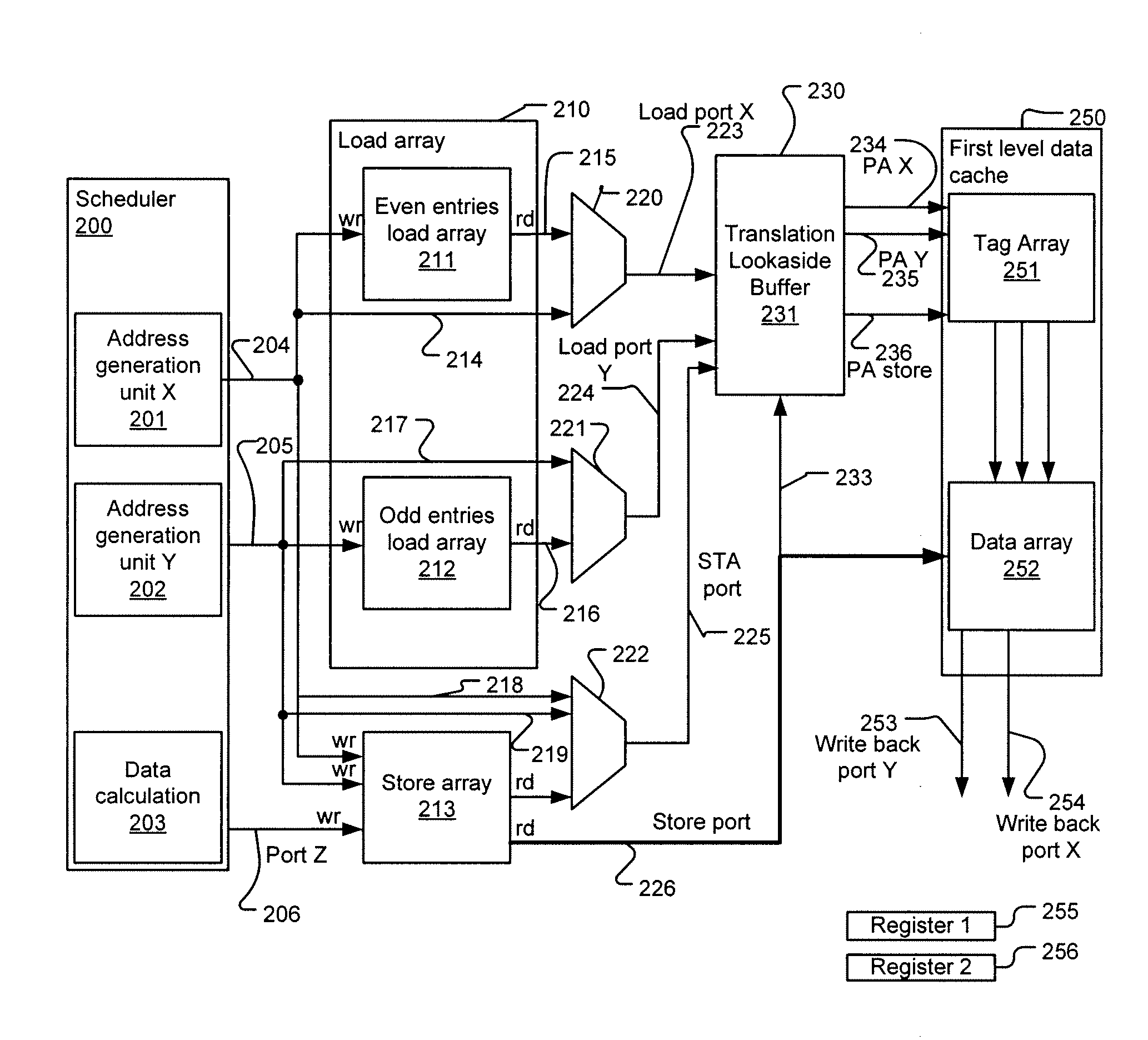 Apparatus and method for memory structure to handle two load operations