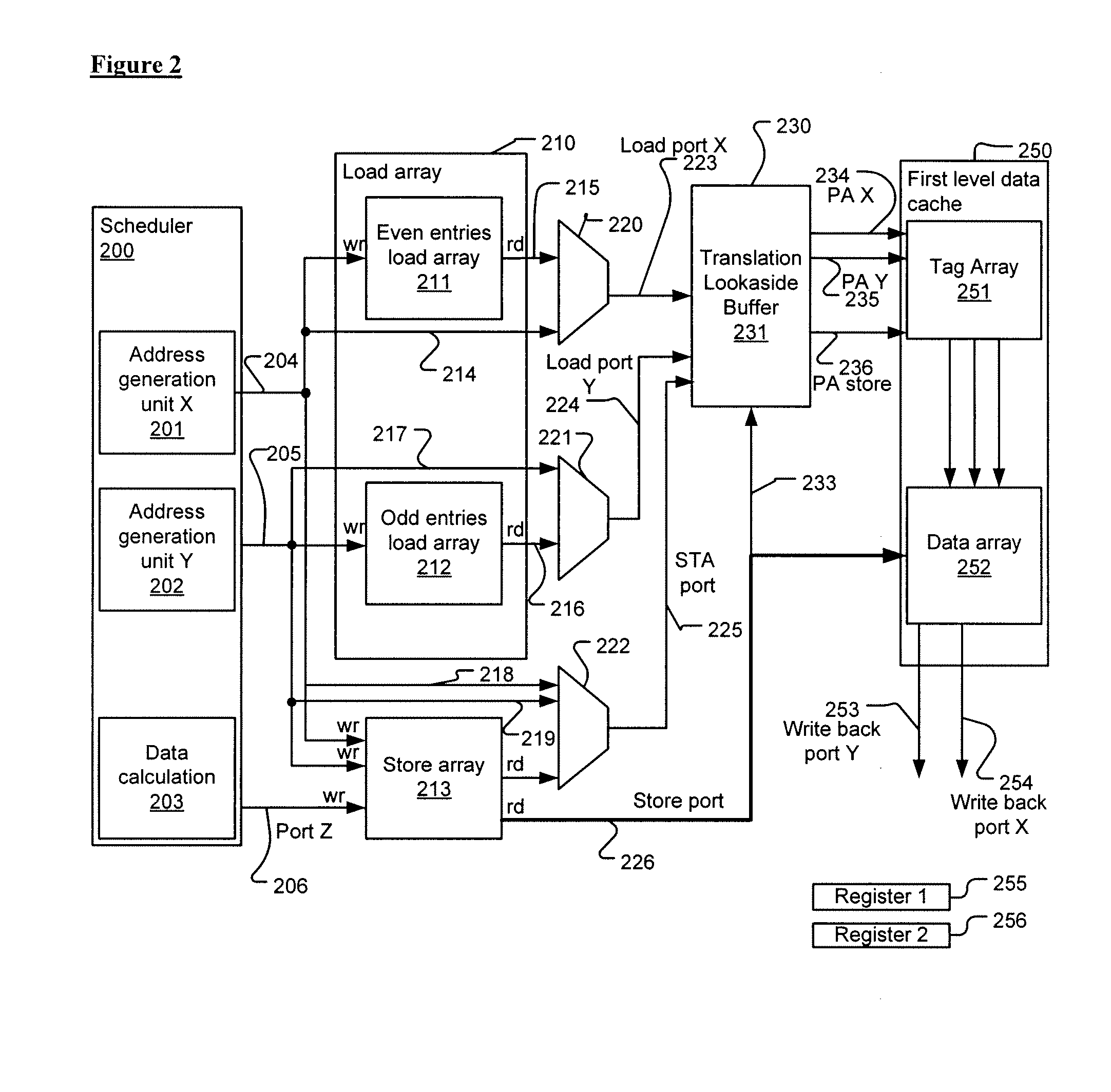 Apparatus and method for memory structure to handle two load operations