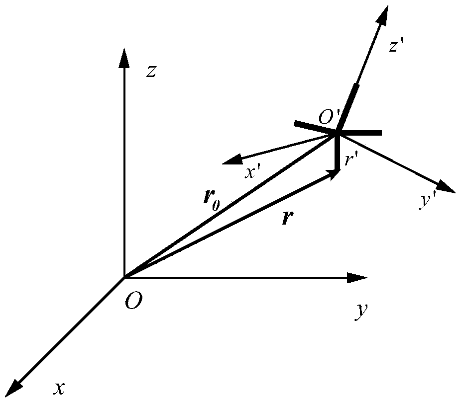 Composite material mechanics property evaluation method based on three-dimensional microcosmic crystal whisker composition