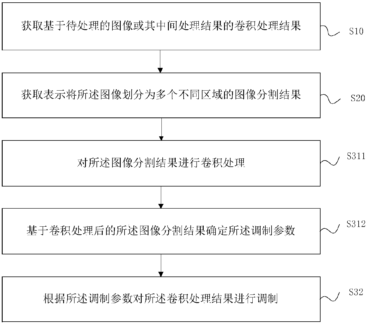 Image processing method and device, electronic equipment and storage medium