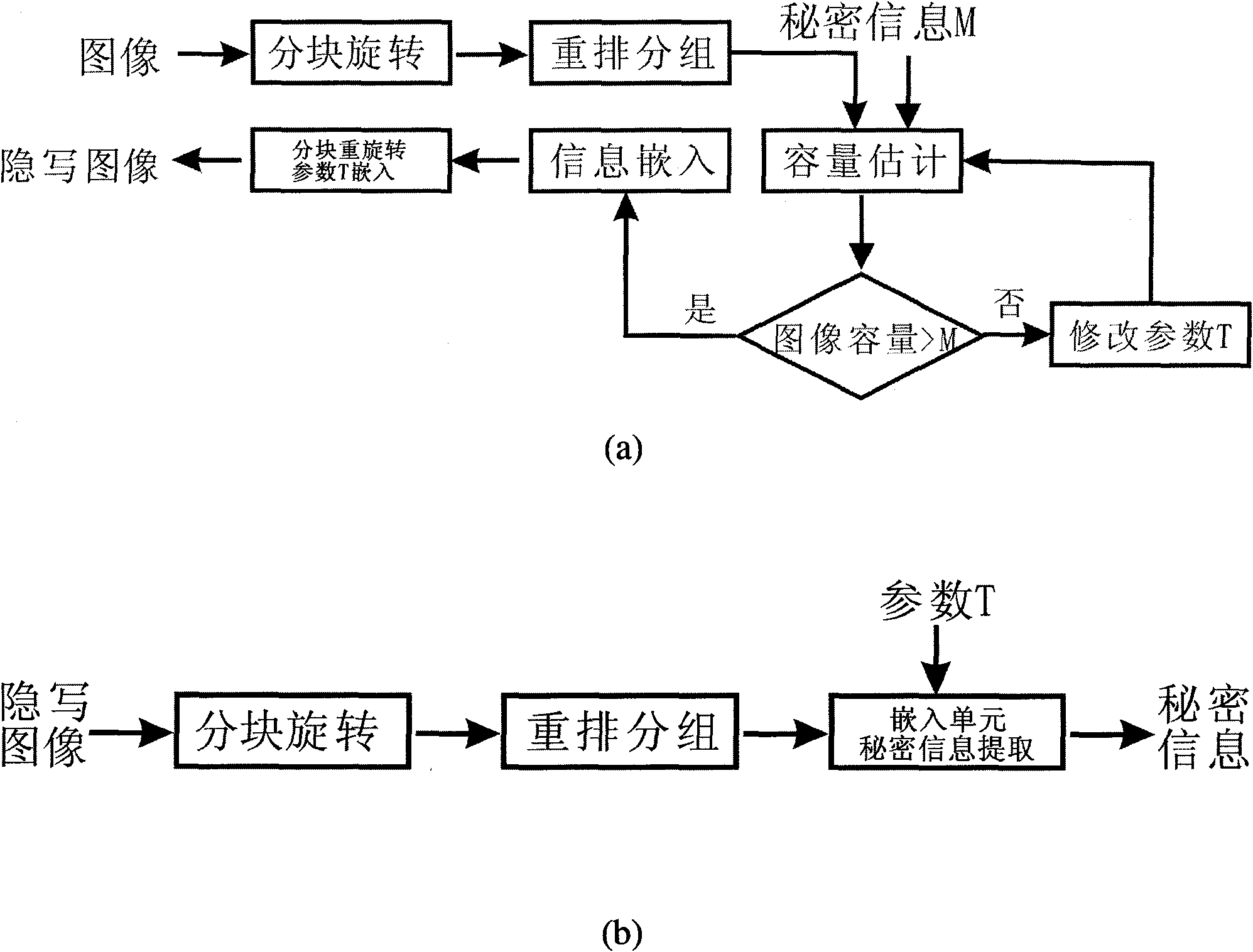 Adaptive spatial steganographic method based on adjacent pixel difference