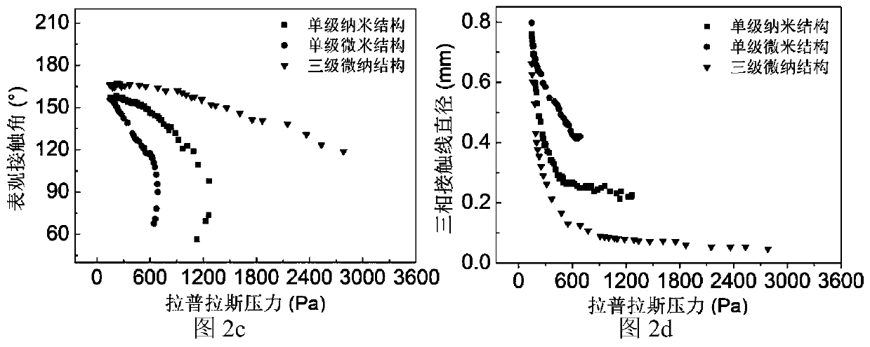 Stable superhydrophobic metal surface with three-dimensional three-stage micro-nano structure and preparation method thereof