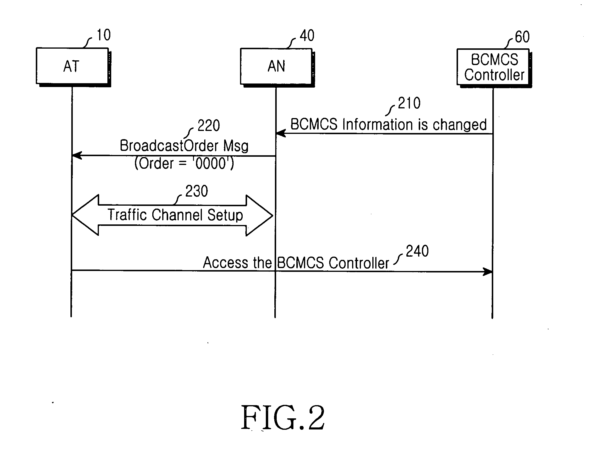 Method and system for providing status information for broadcast/multicast service in a mobile communication system