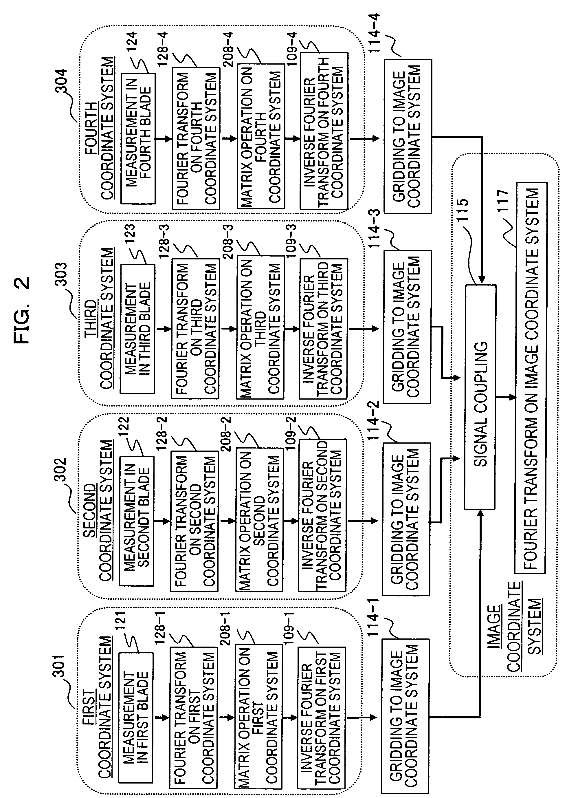 Magnetic resonance imaging method and apparatus