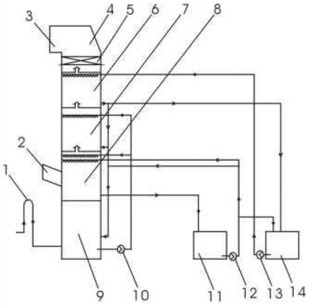 Ammonia escape prevention device in desulfurization and denitrification of flue gas by using ammonia process