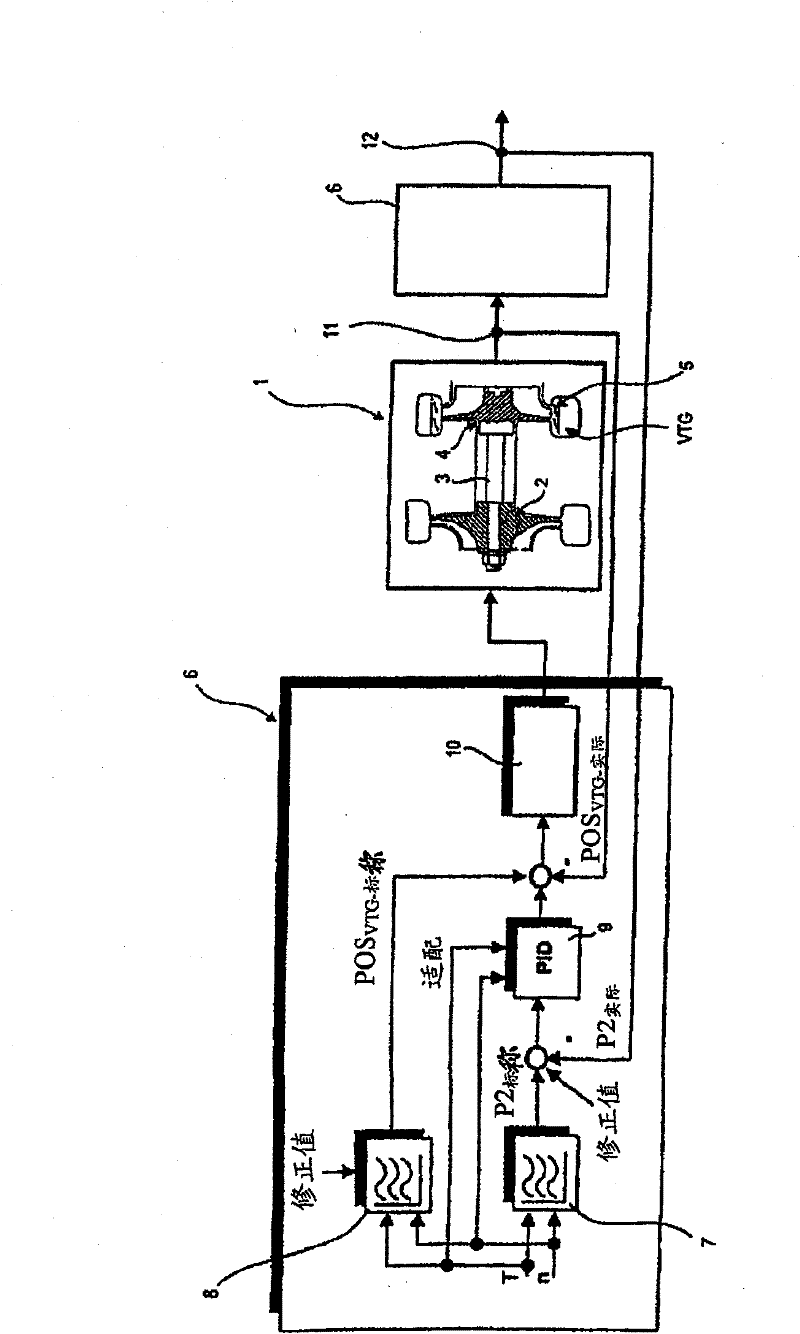 Regulating method for a turbocharger of an internal combustion engine, and turbocharger