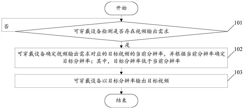 A wearable device-based video output method and wearable device