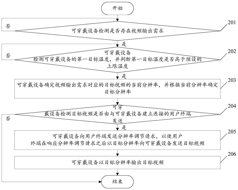 A wearable device-based video output method and wearable device