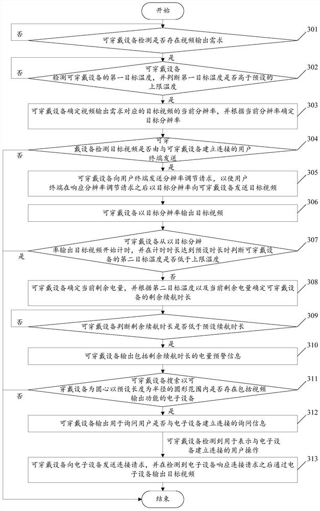 A wearable device-based video output method and wearable device