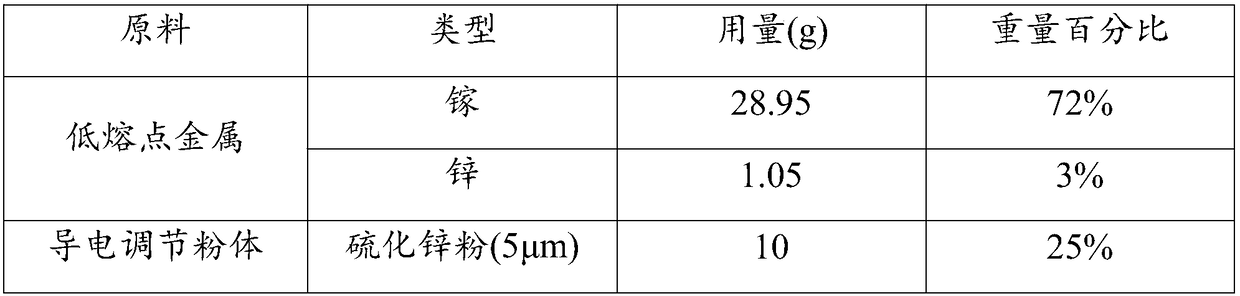 An electrically conductive composite material and a preparation method thereof