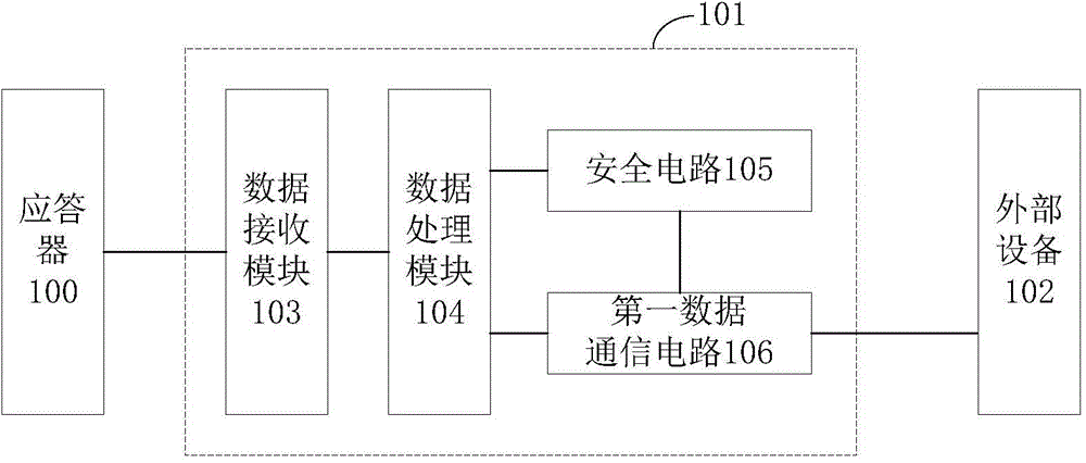 Transponder transmission host