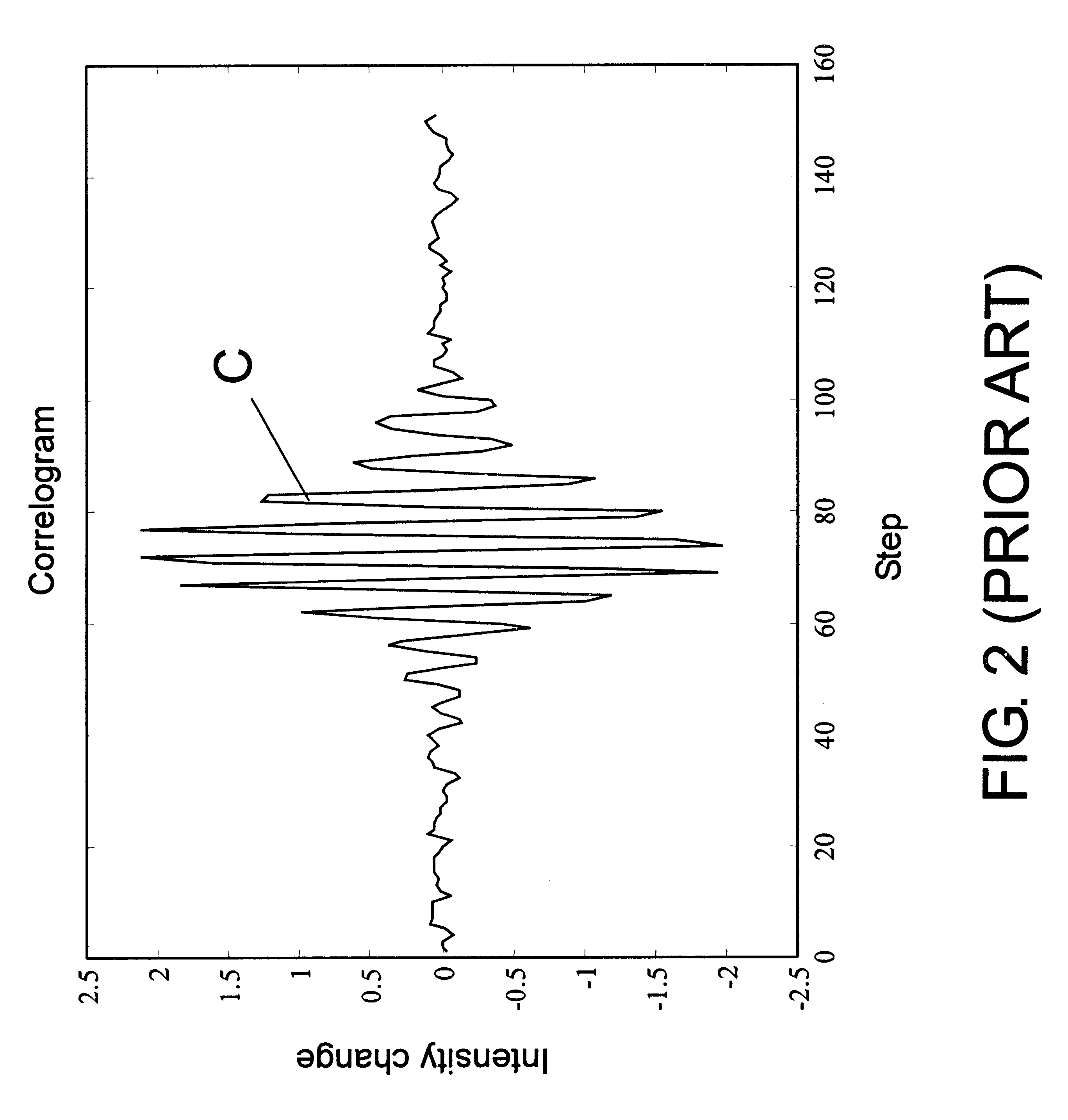 Lateral-scanning interferometer with tilted optical axis