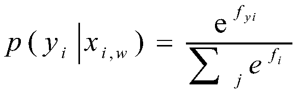 False comment analysis method based on convolutional neural network