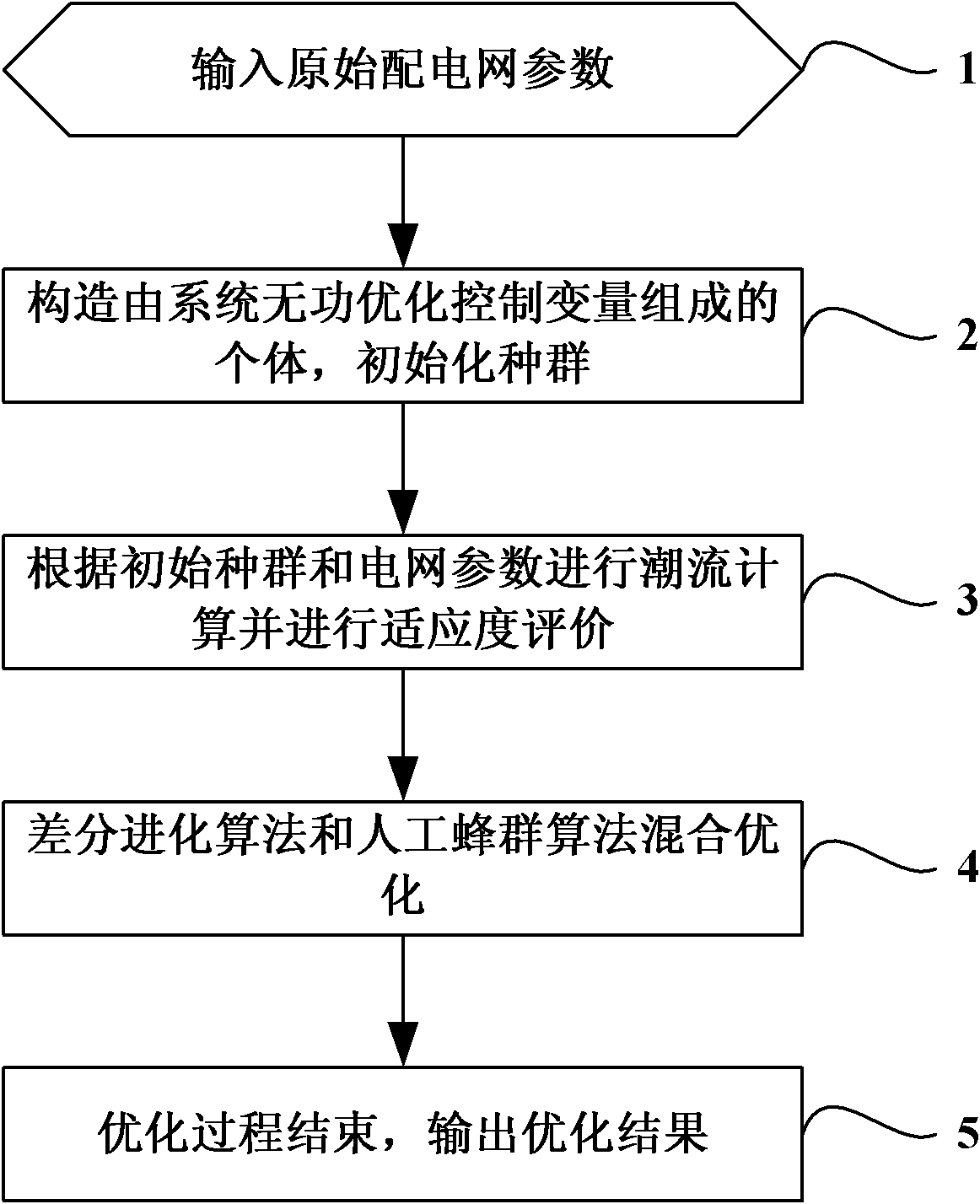 ORP (optimal reactive power) method of distribution network of electric power system