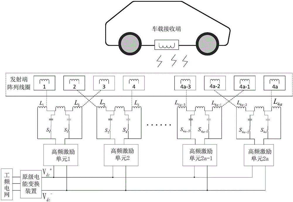 LCL structure shaping in Pi and working method based on transferring wireless energy of array lines ring