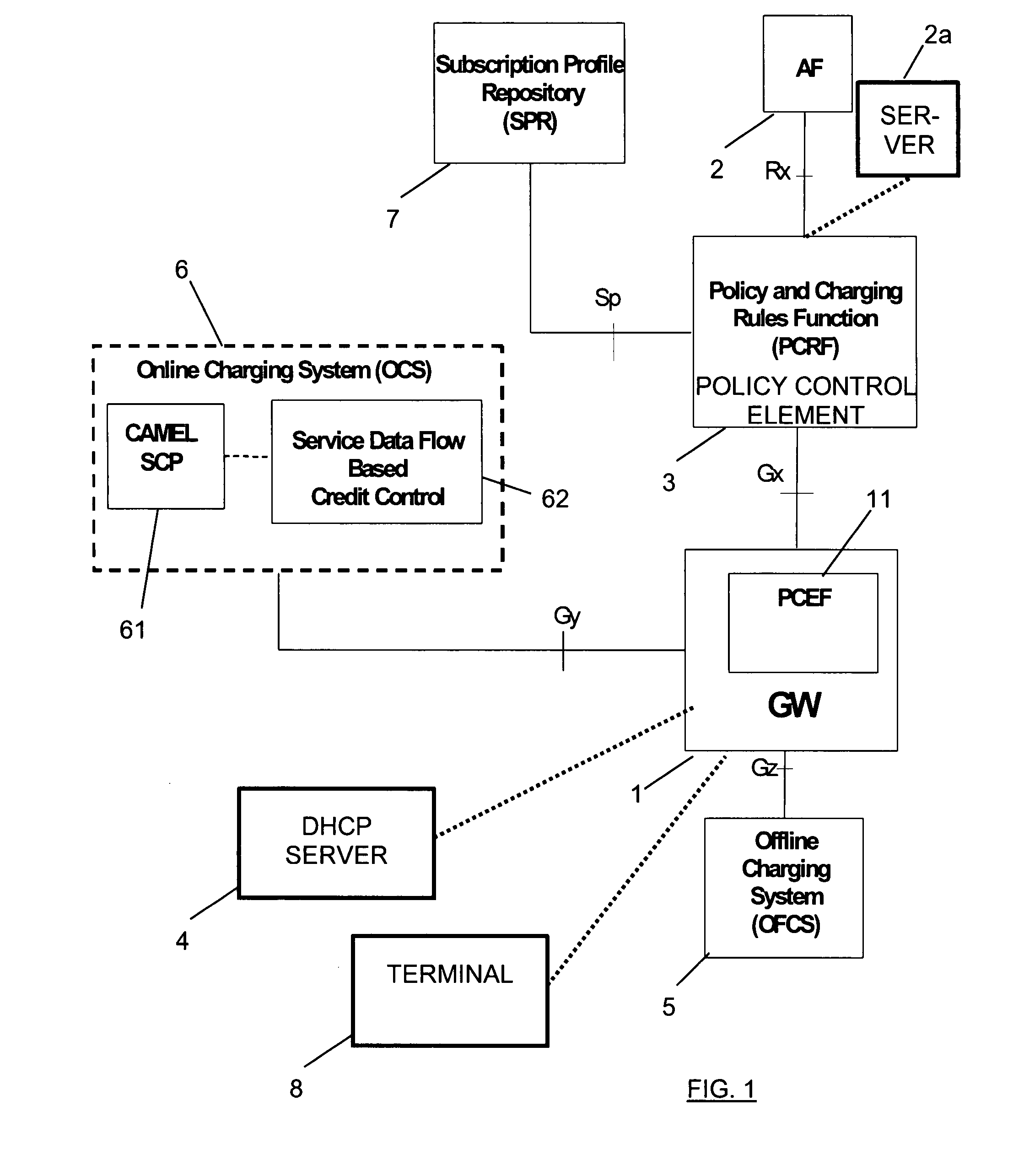 Mechanism for executing server discovery