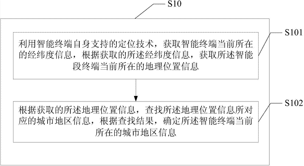 Background picture changing method and device