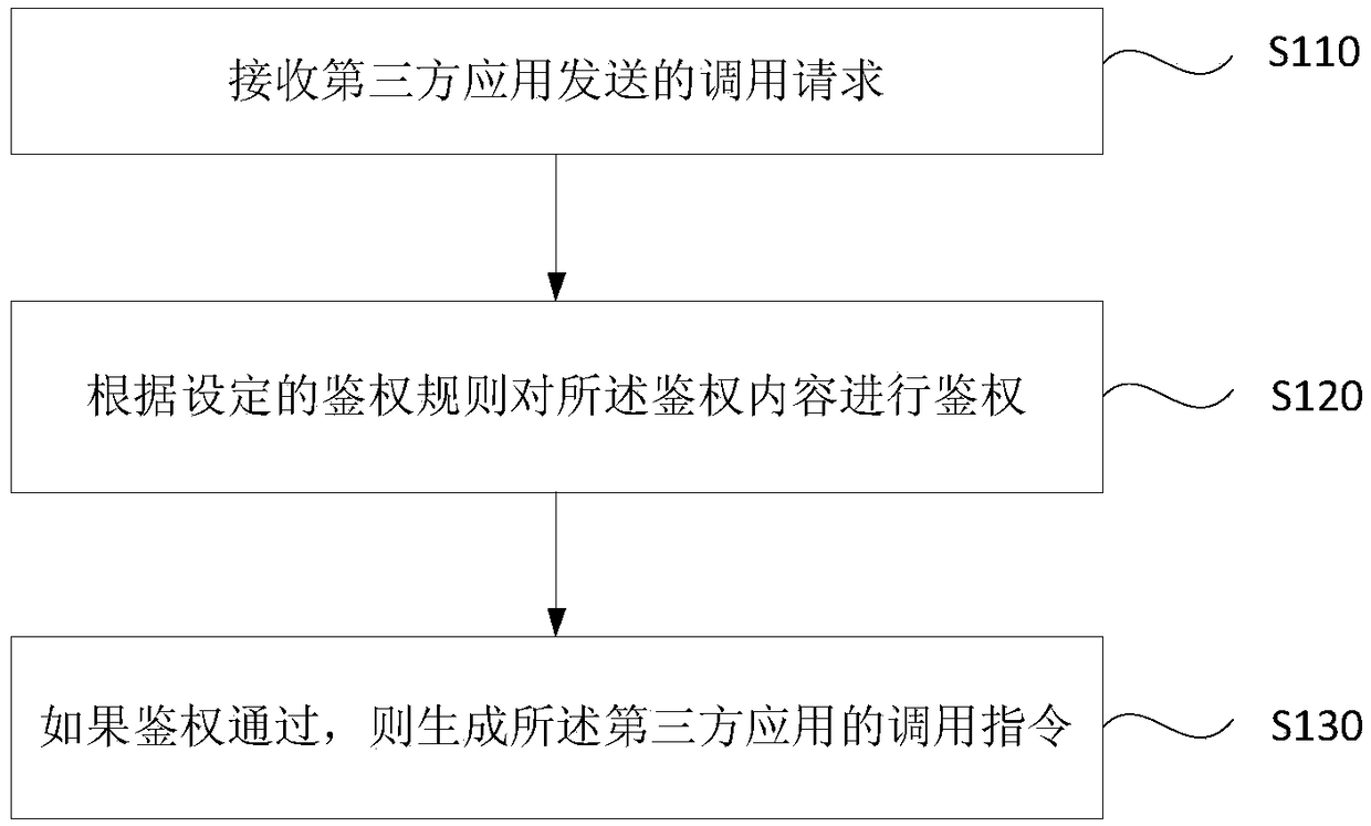 Authentication method, apparatus, server, and storage medium