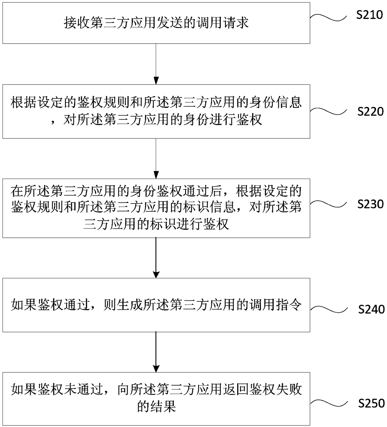 Authentication method, apparatus, server, and storage medium