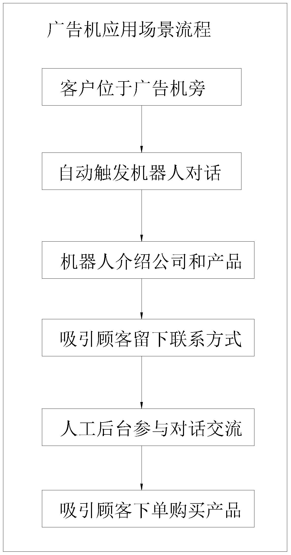 New commercial advertisement service robot