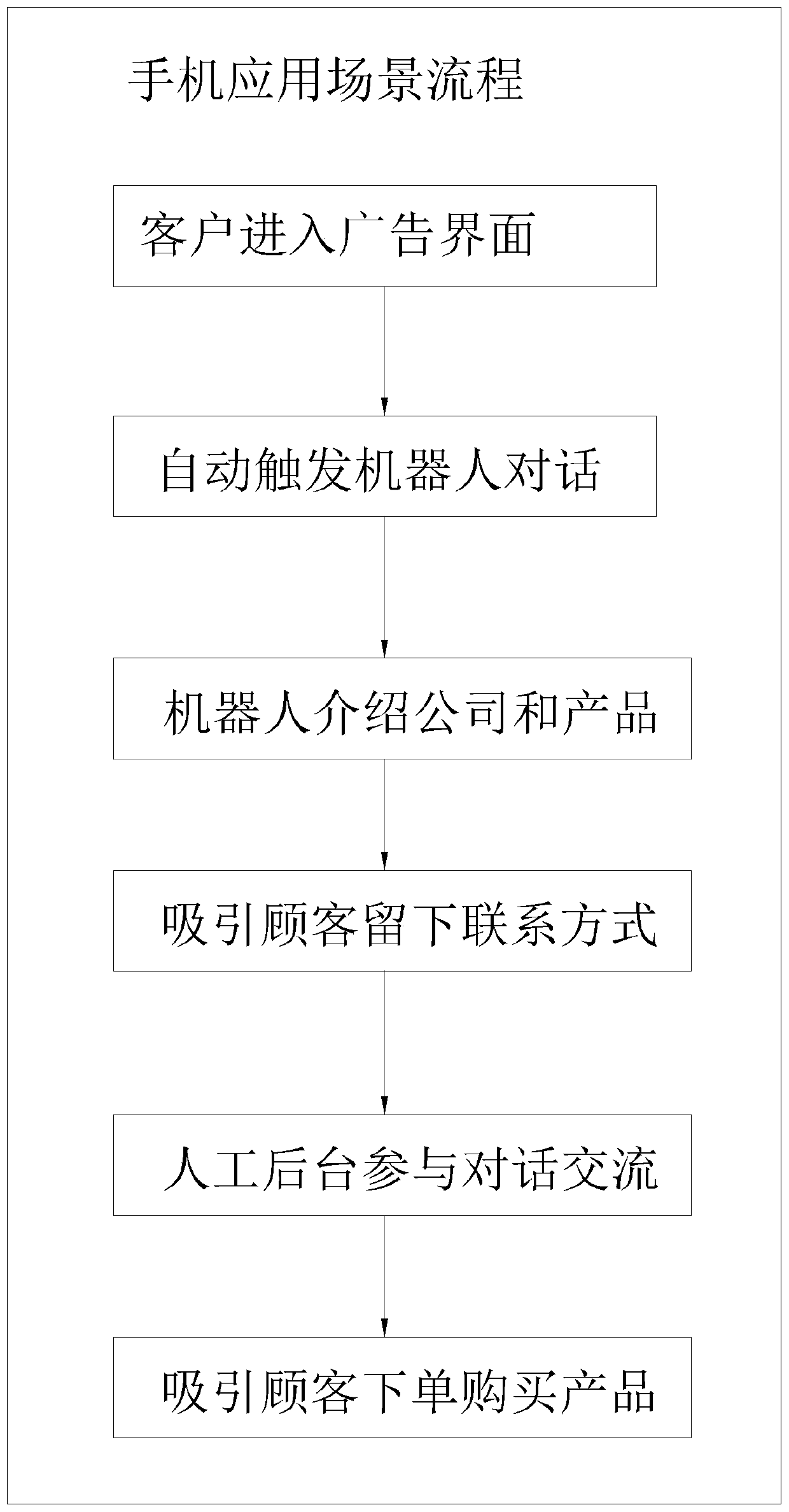 New commercial advertisement service robot