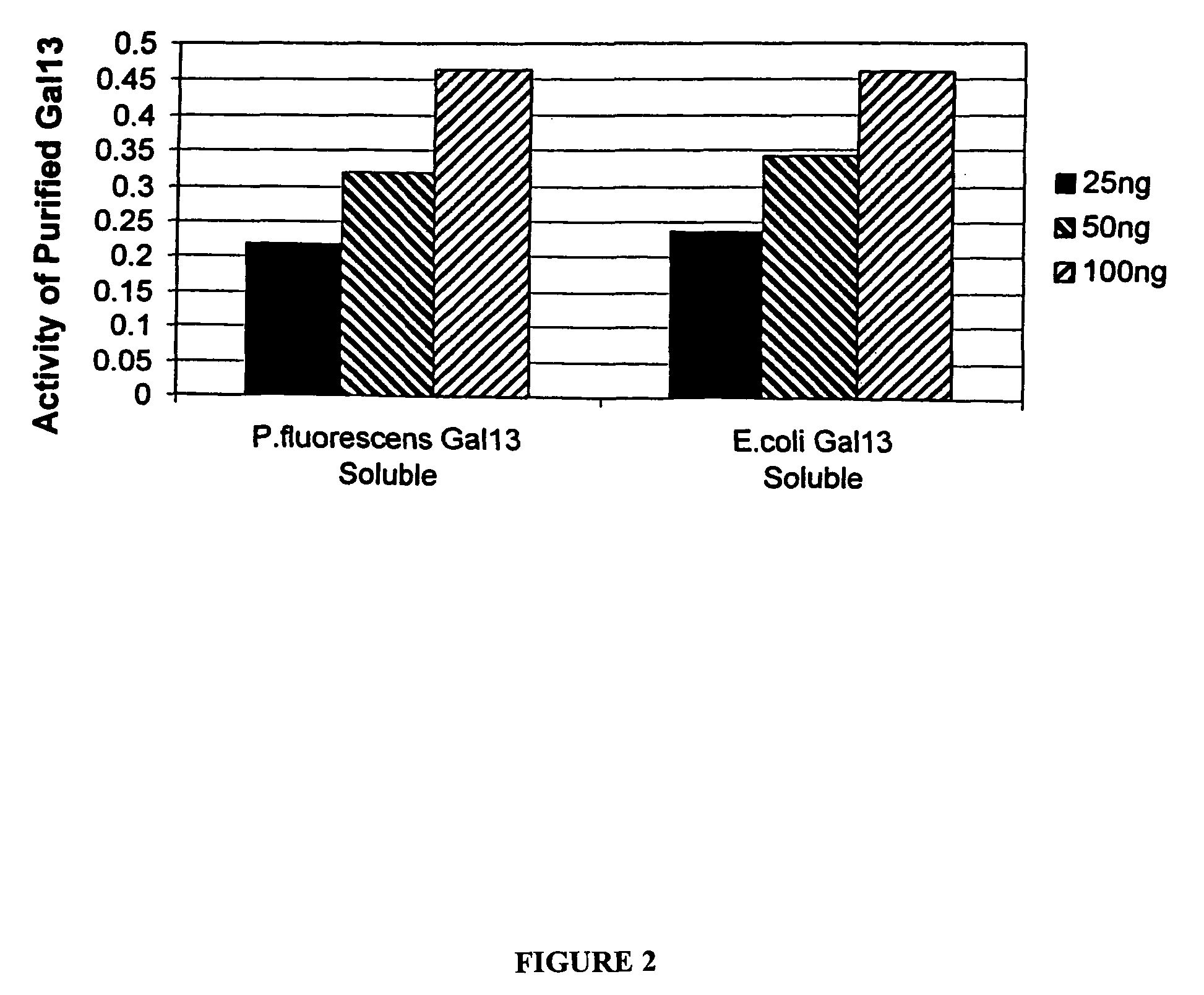 Expression of mammalian proteins in <i>Pseudomonas fluorescens </i>