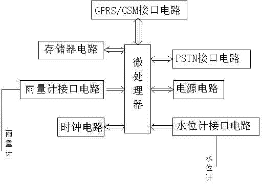 Hydrologic information collection instrument