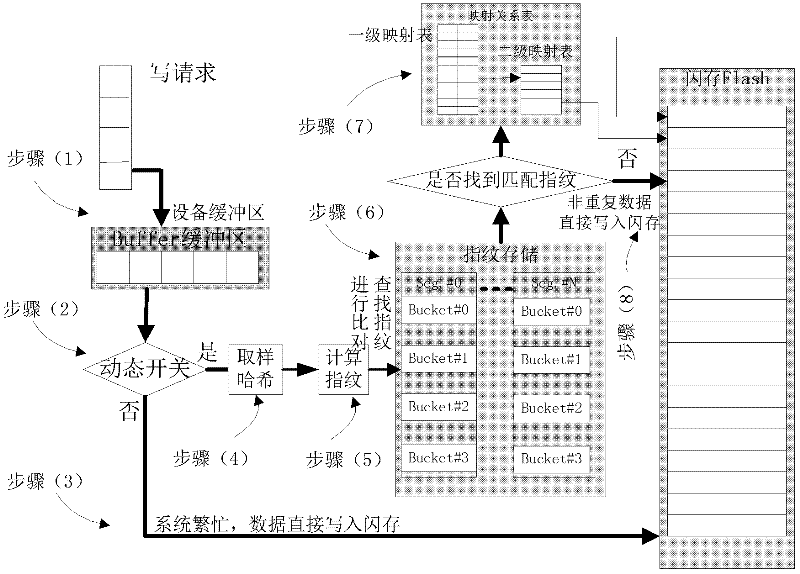 Method for prolonging service life of solid-state disk