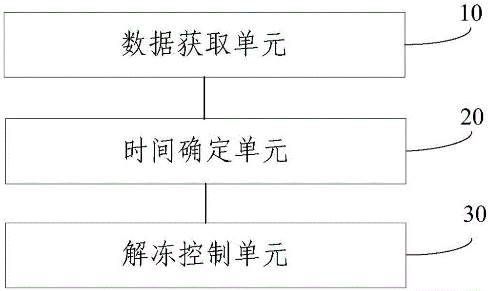 Frozen meat product thawing method and device